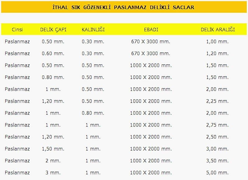 Paslanmaz delikli sac ve levha